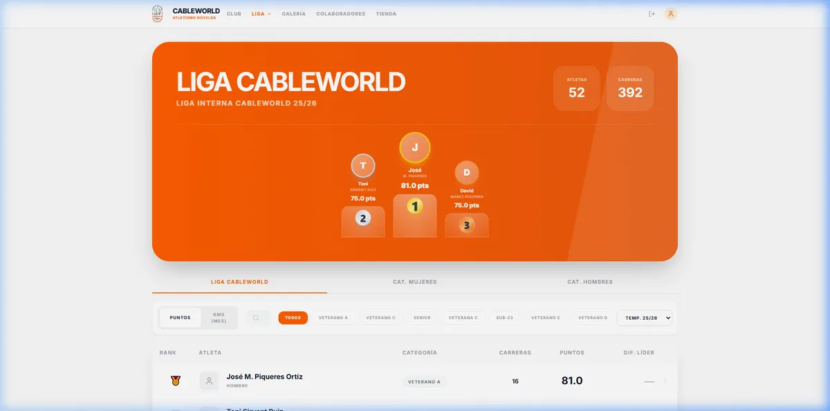 Cableworld Liga - 2